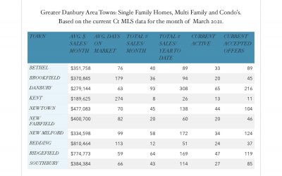 March 2021 Market Report