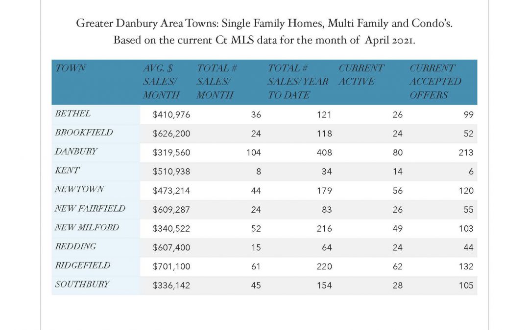 May Market Stats- 2021