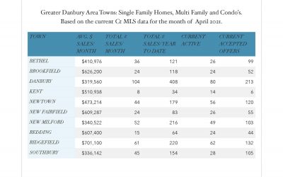 May Market Stats- 2021